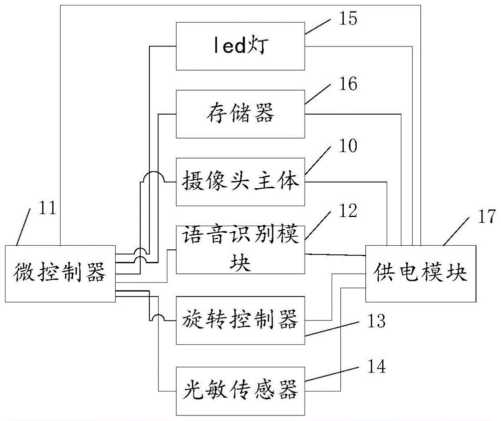 飞猫摄像机 工作原理图片