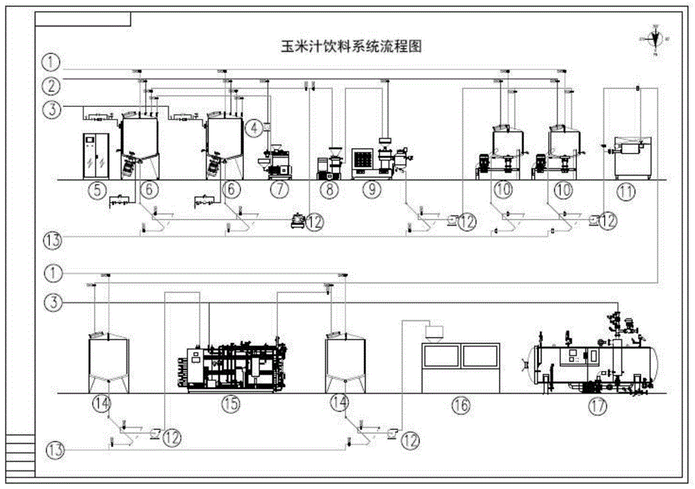 食品飲料機械設備的製造及其製品加工製作儲藏技術