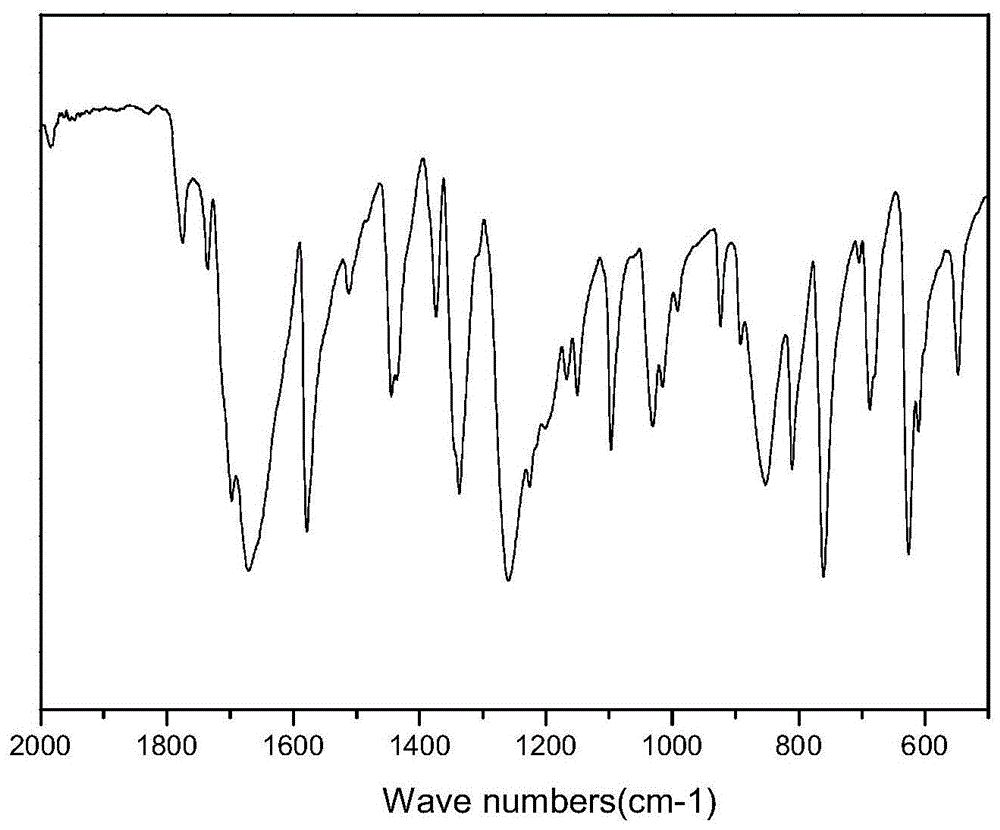 聚酰胺红外光谱图图片