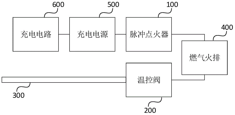 燃气烤炉原理示意图图片