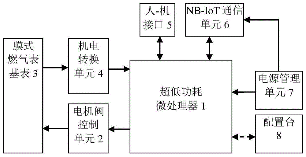 一种适配nb-iot通信模组的物联网膜式燃气表的制作方法