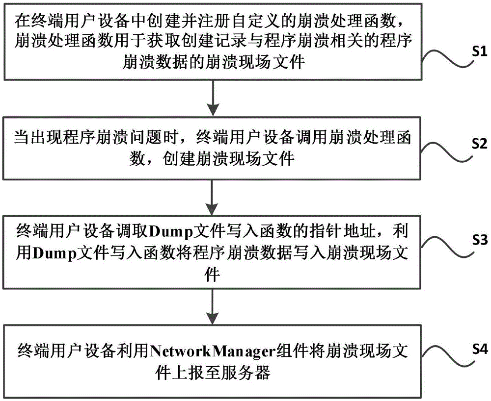 程序崩溃原因分析与解决策略 (程序崩溃原因有哪些)