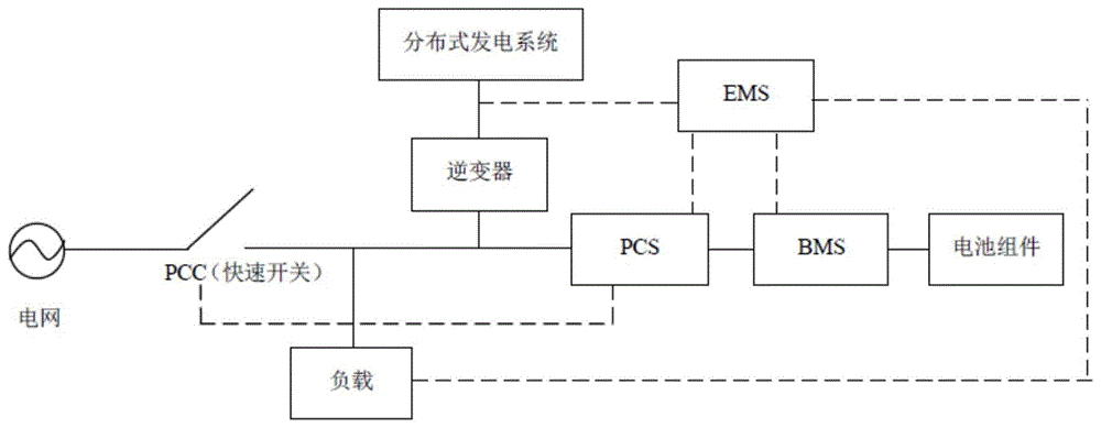 一种分布式储能控制系统及方法与流程