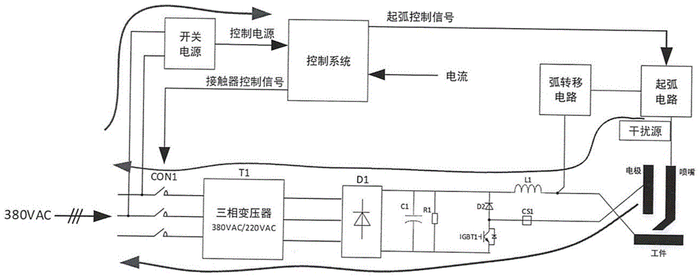 一种带超级电容的等离子切割机电源电路的制作方法