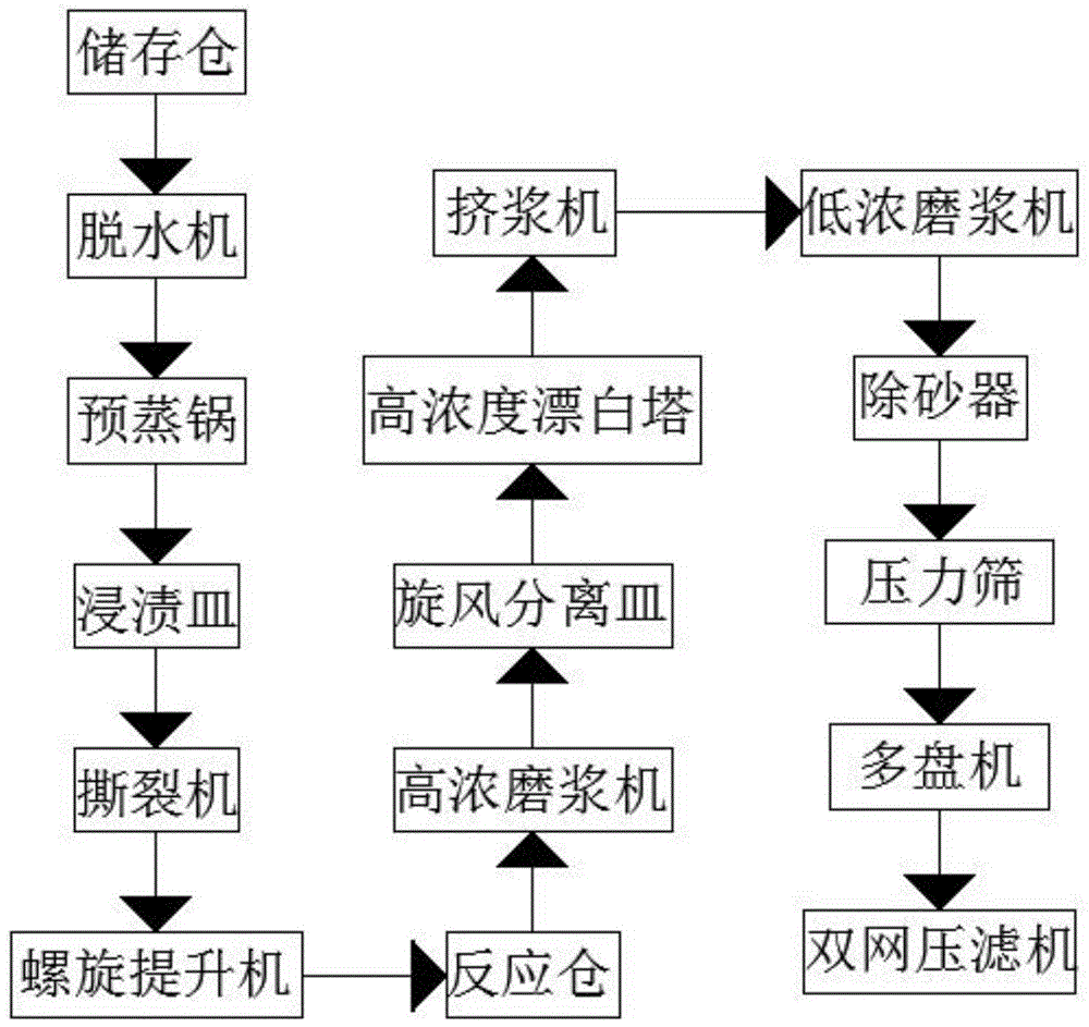 化学制浆工艺流程图图片