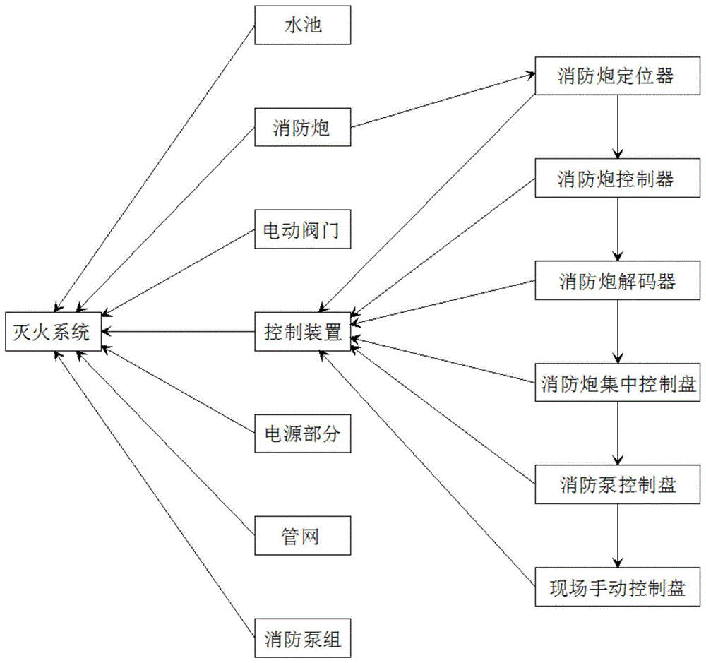 一种智能消防水炮系统的制作方法