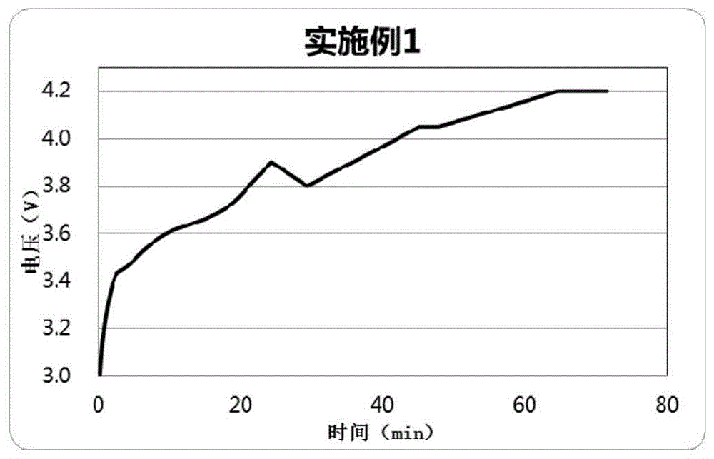 一種鋰離子電池低溫充電方法與流程