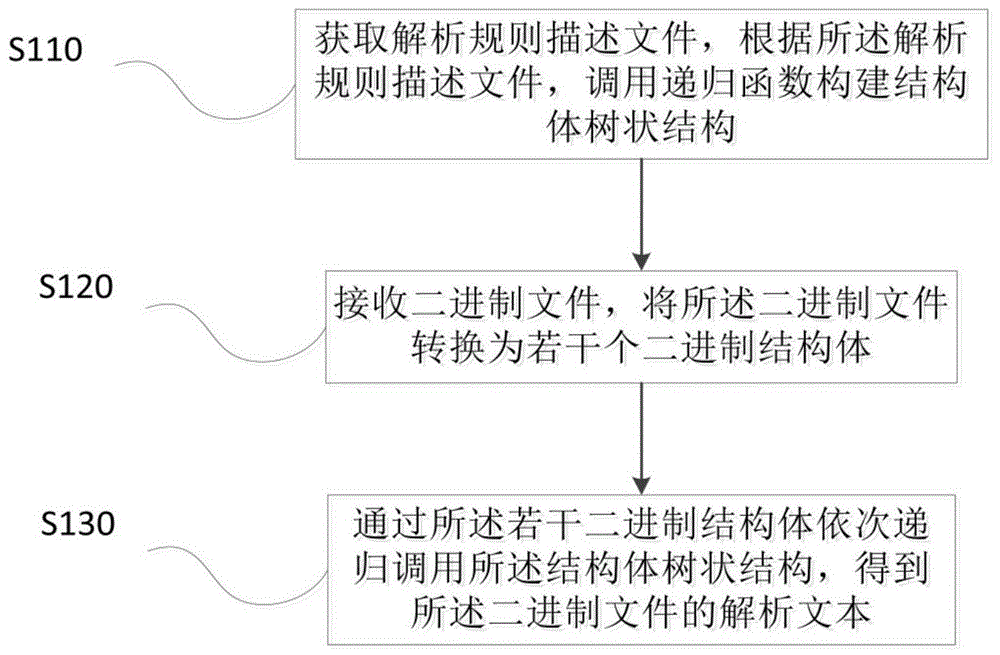 解析程序本体读取禁止的原因