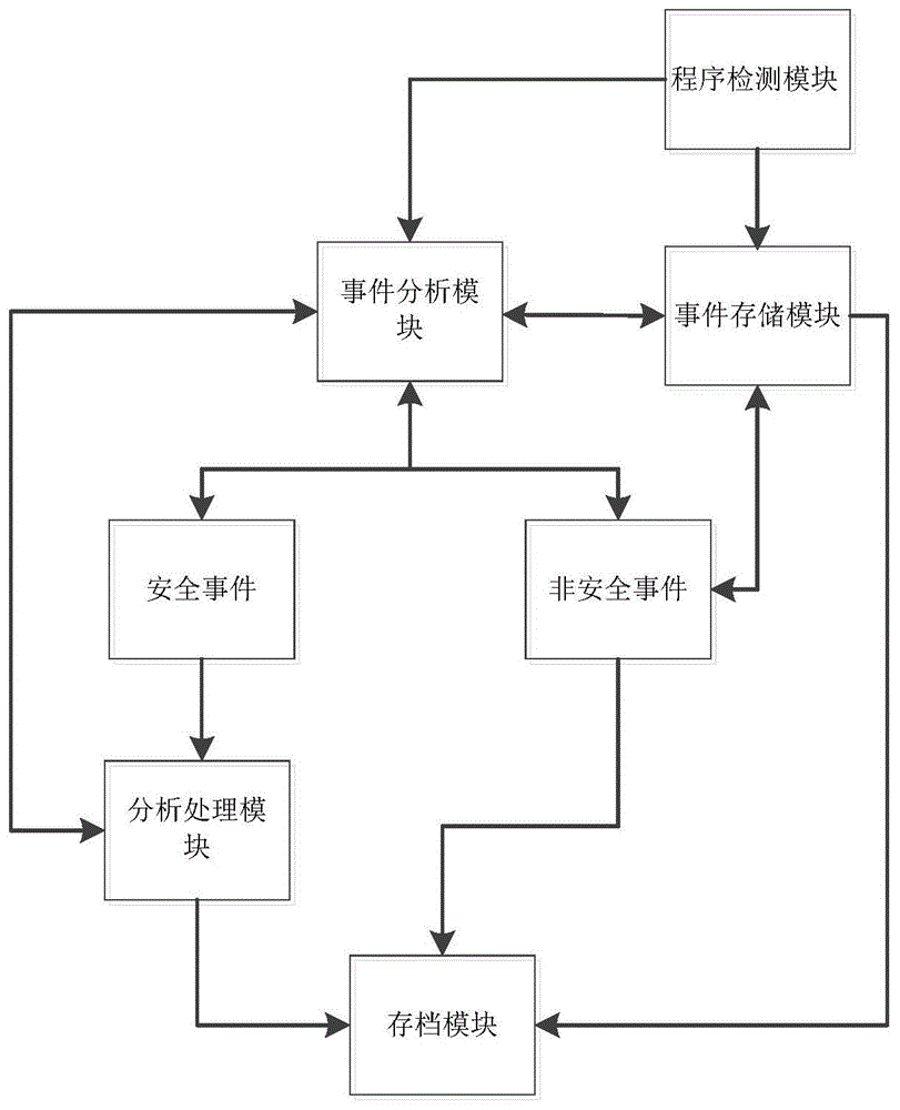 一种处理网络安全事件的方法与流程