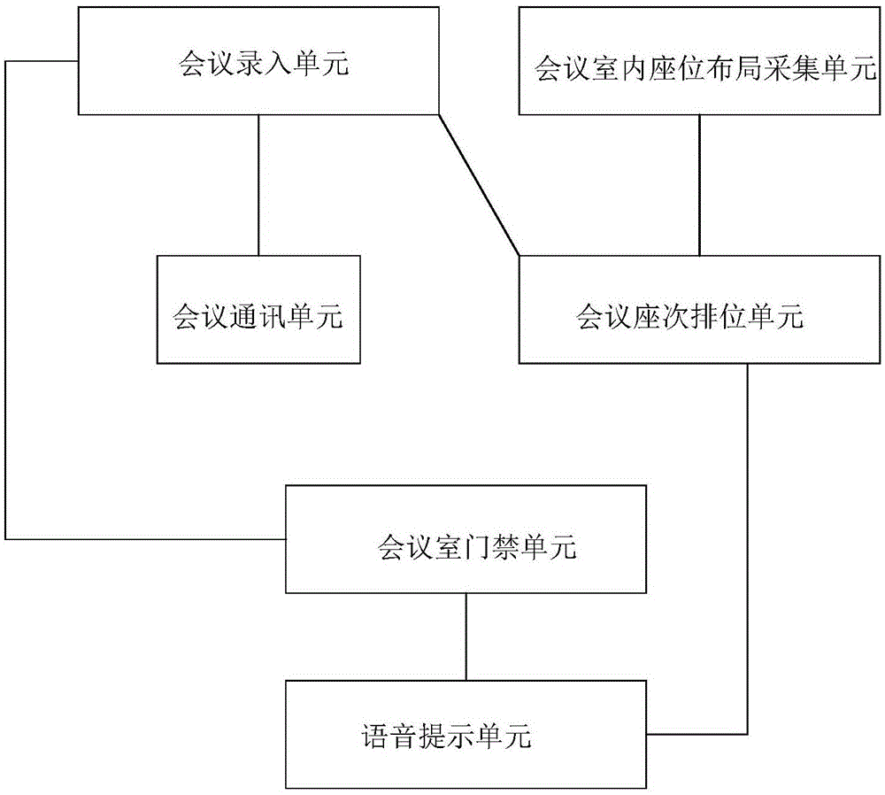 一種智能會議排位系統的製作方法