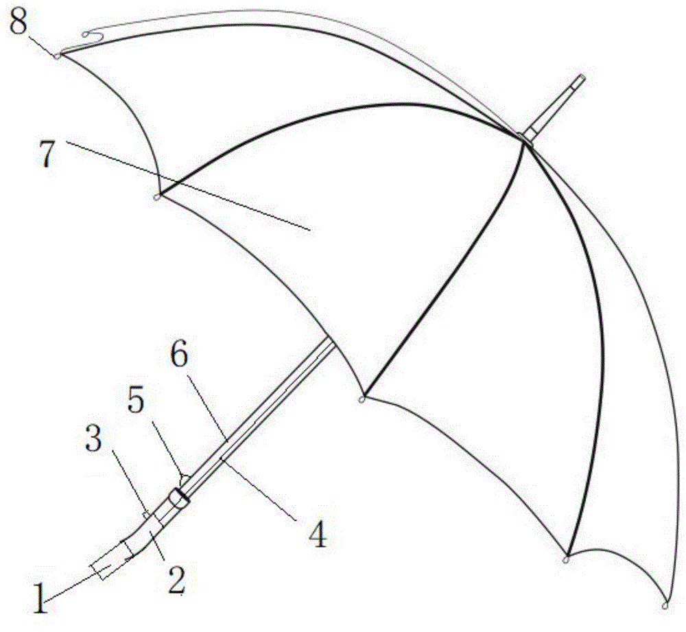 背景技術:雨傘的結構毫無疑問屬於現有技術,目前人們日常生活中,傳統