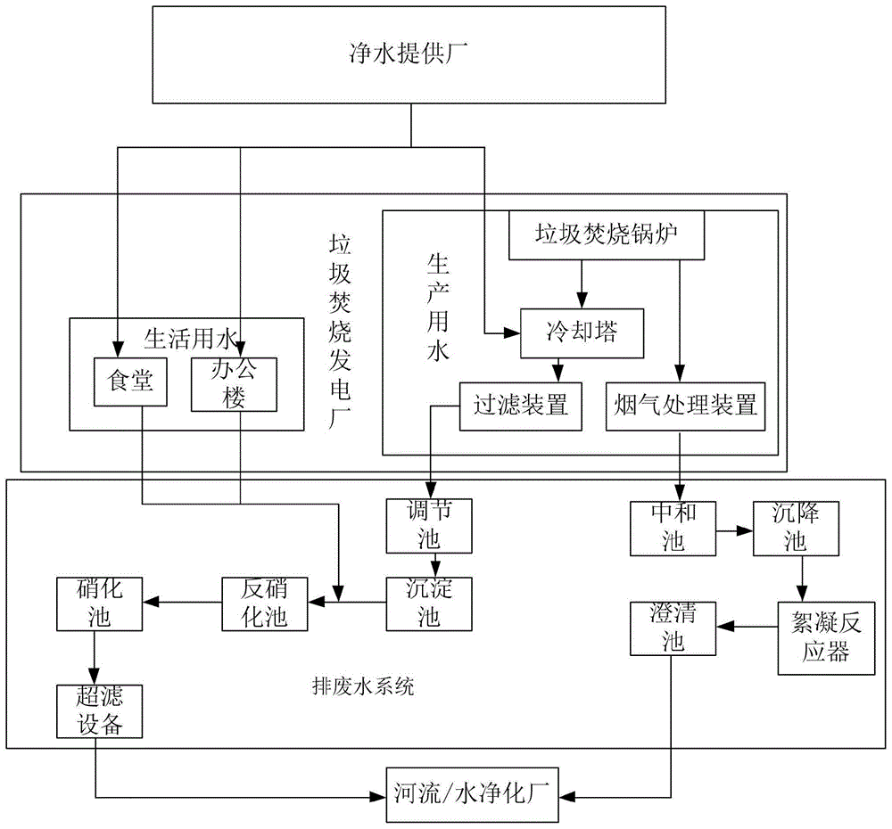 一种垃圾焚烧给排水系统的制作方法