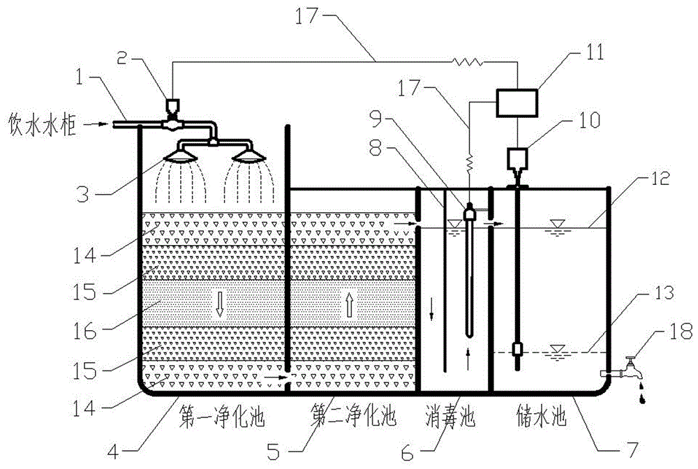 蓄水池净水设备简图图片