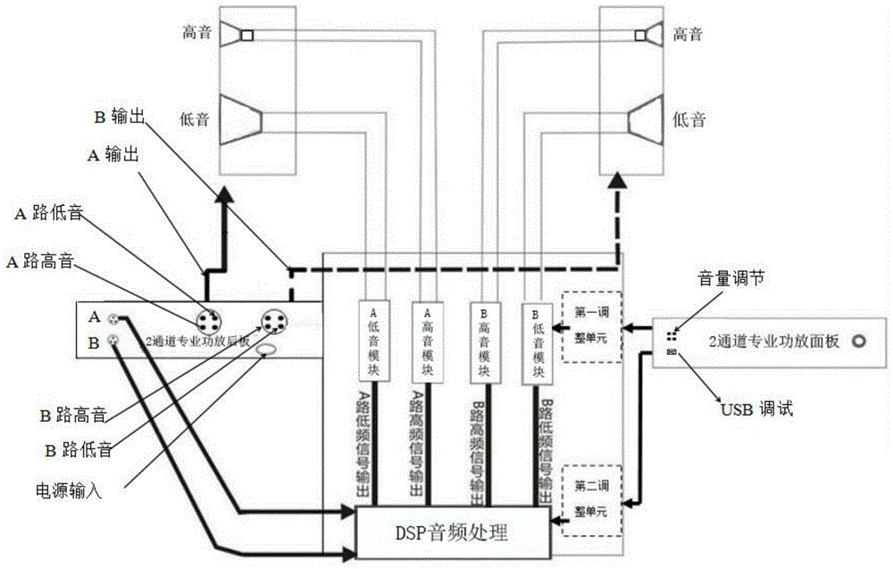 一种dsp功放,dsp功放机及dsp功放音响系统的制作方法