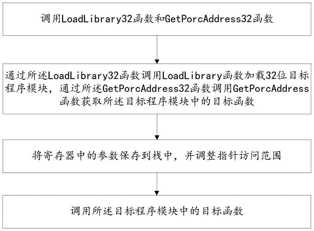 复位程序将清除所有警报代码和信息，包括活动警报和历史警报。(复位程序怎么写)