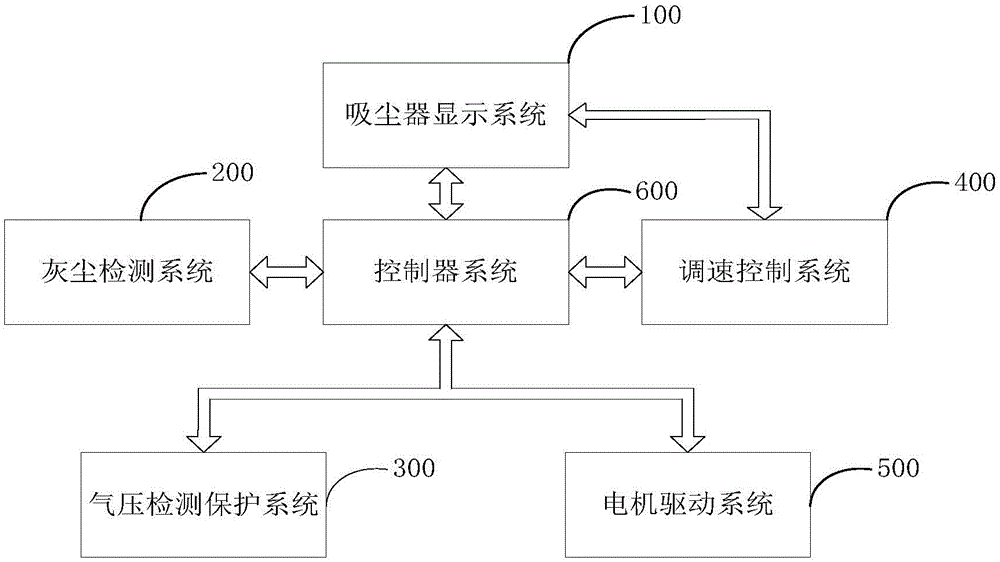 一种吸尘器的制作方法