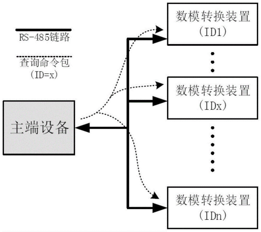 一種基於rs485並行總線的分佈式數據採集傳輸系統通訊方法與流程