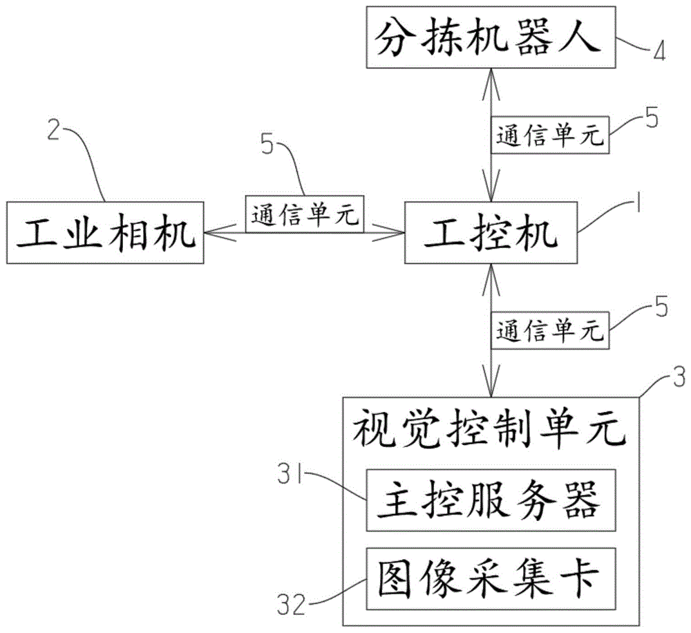 亚马逊智能仓库 人工_红米note智能人工语音_昆仑人工智能