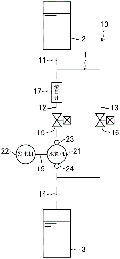 水力发电系统的制作方法