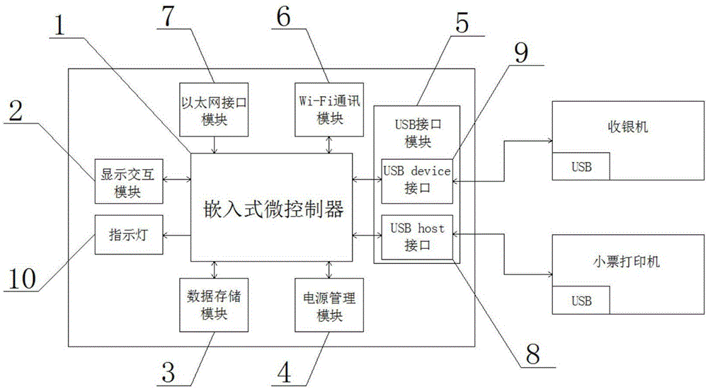 背景技術:傳統打印機,無論是以熱敏,針式,噴墨,激光或其他原理進行