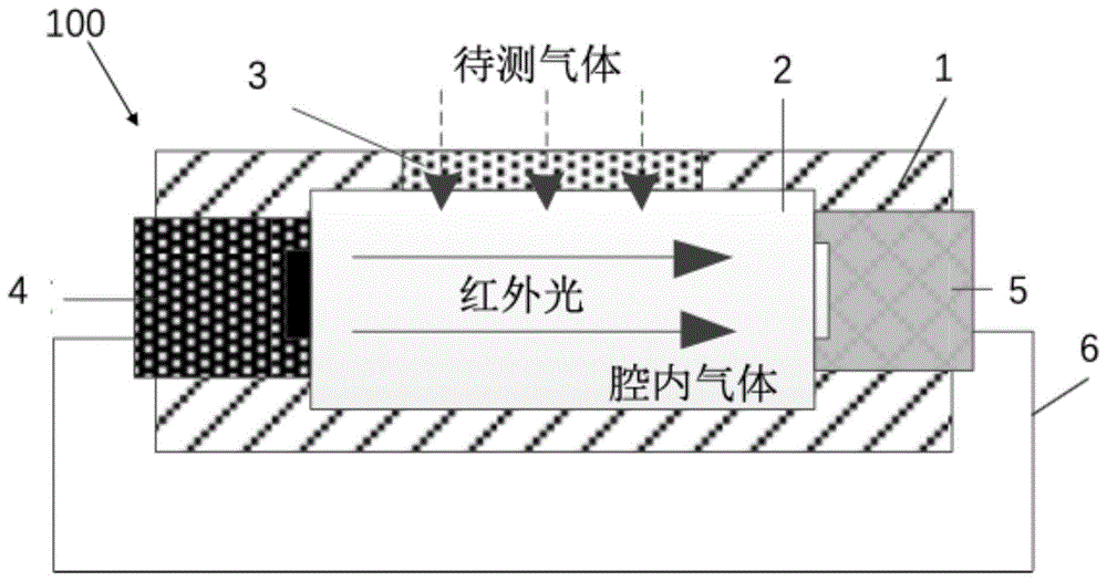 紅外熱導氣體傳感器及紅外氣體檢測方法與流程