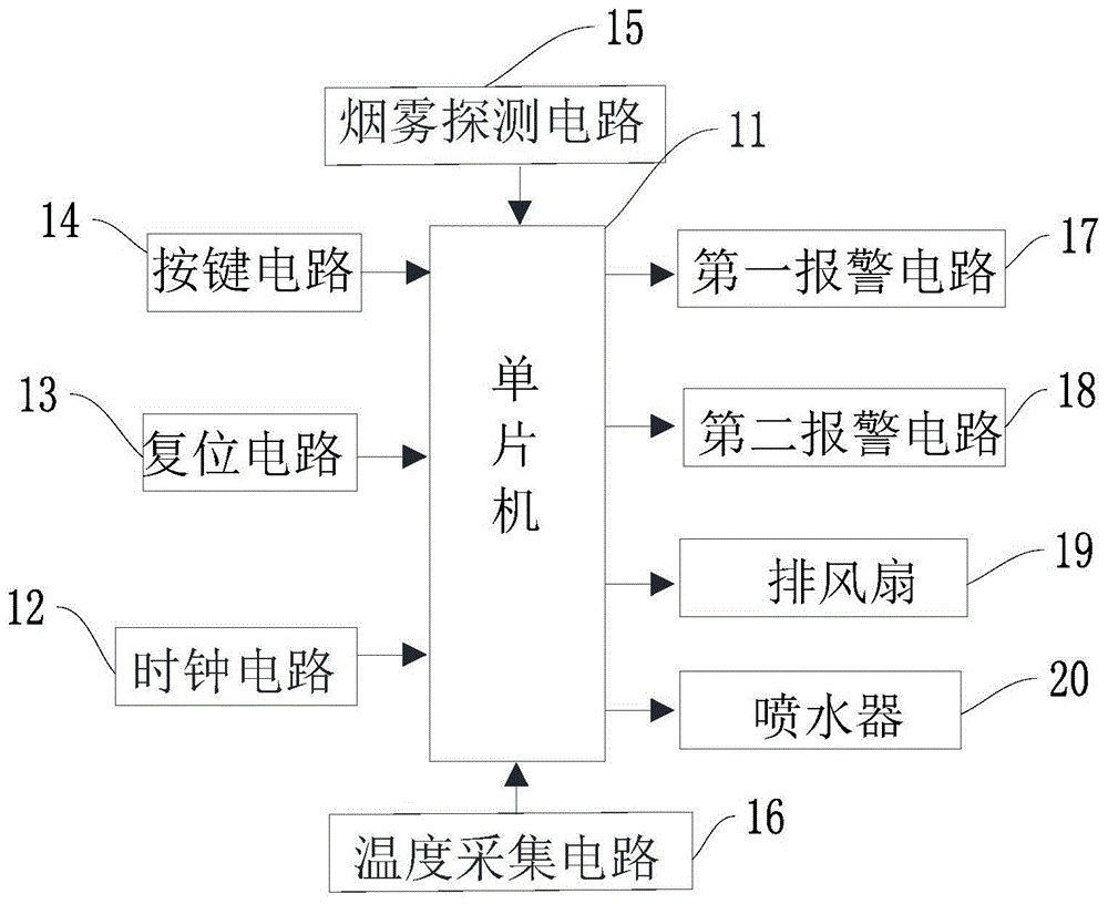 烟雾报警器图片结构图图片