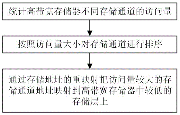 存储和带宽：VOD 服务需要存储大量视频文件，并且需要足够的带宽来流式传输视频。这可能会给服务提供商带来成本和技术挑战