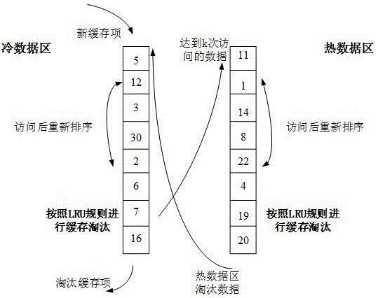 oracle库授权库权限_oracle数据库缓存机制_简述hibernate缓存机制