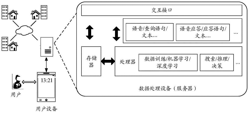 文本翻譯方法裝置機器翻譯系統和存儲介質與流程