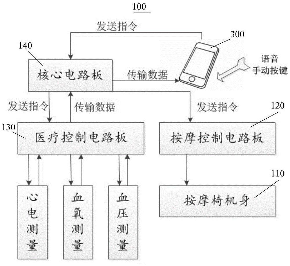 按摩椅的制作方法