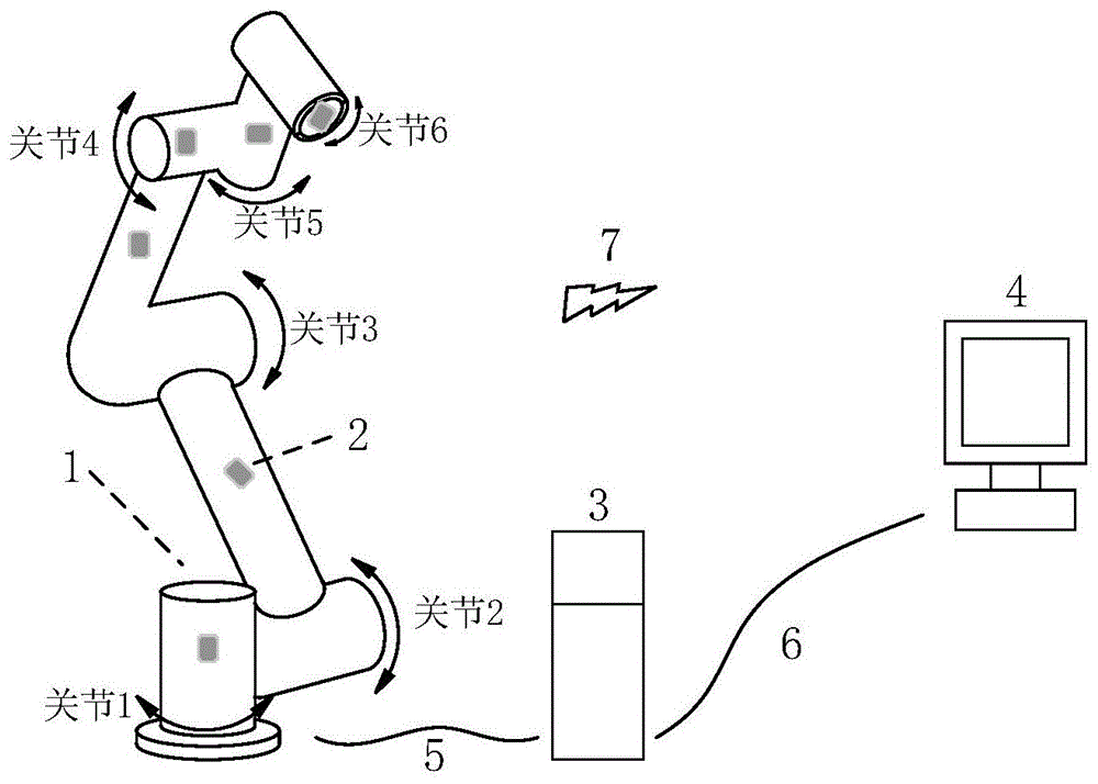 一种串联旋转关节机械臂的关节转角辅助测量系统及方法与流程
