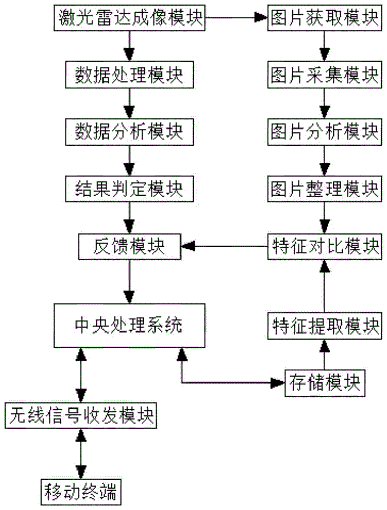 一種基於深度學習交通數據採集分析方法與流程