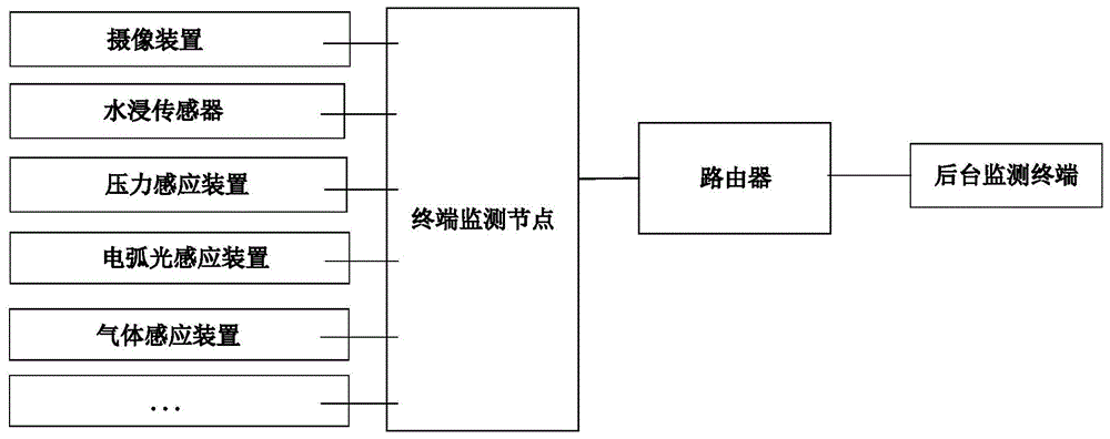 本實用新型涉及環境監測技術領域,更為具體地,涉及一種城市空氣質量