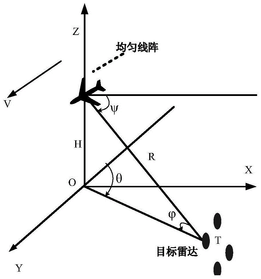 本發明屬於電子信號偵察技術領域,特別是涉及一種多雷達目標單機無源