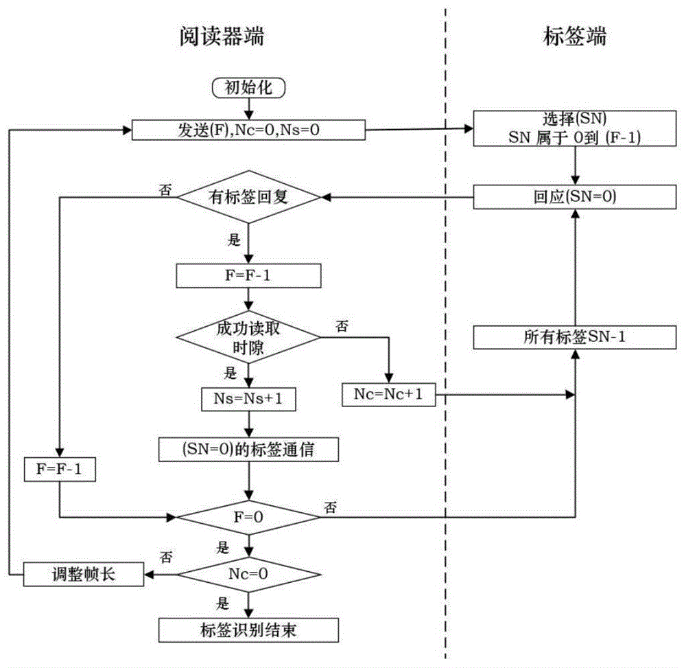 rfid标签制作步骤图片