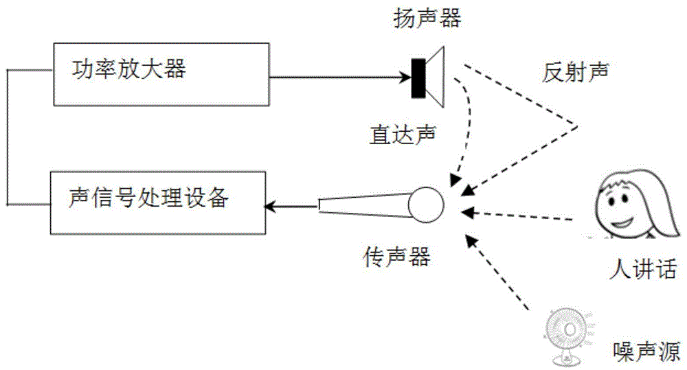 扩音器原理图片