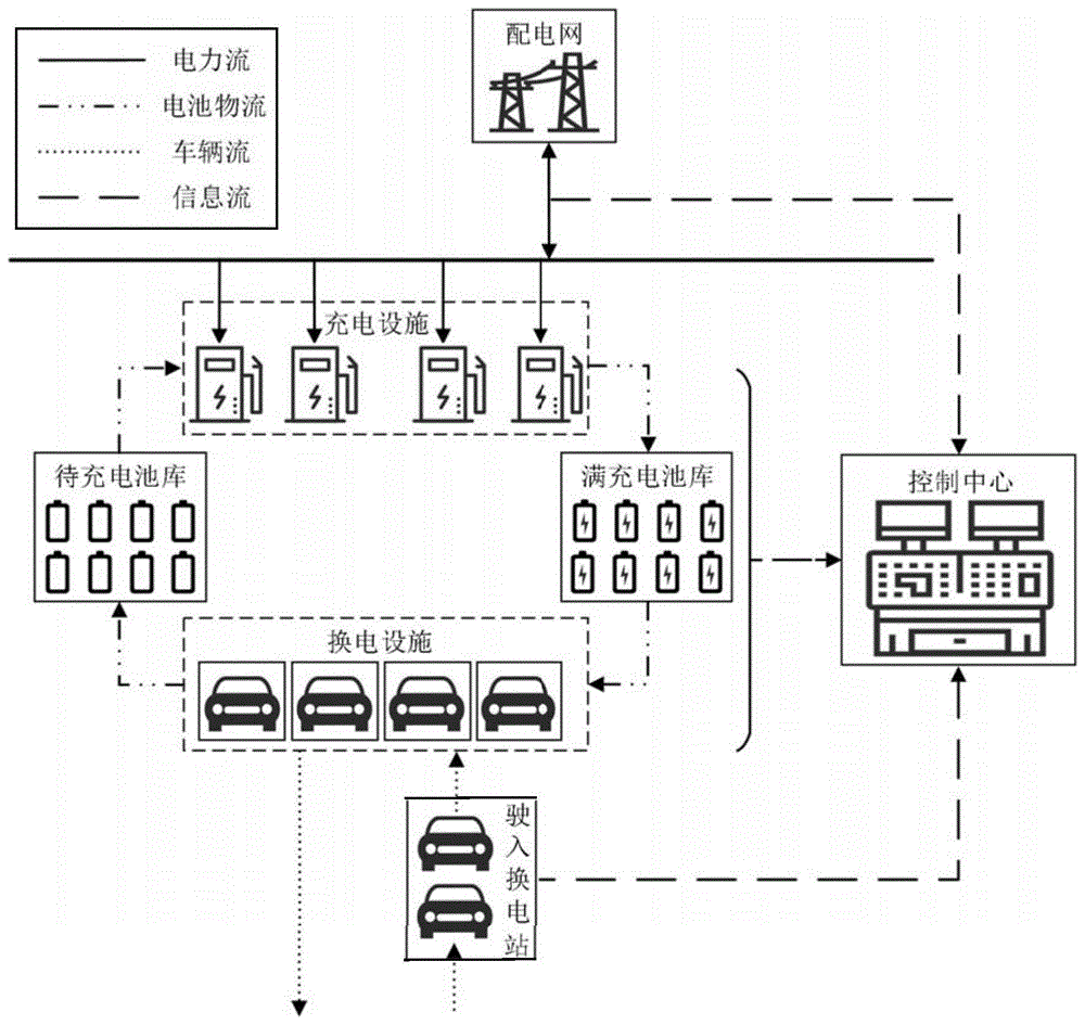 换电站示意图图片