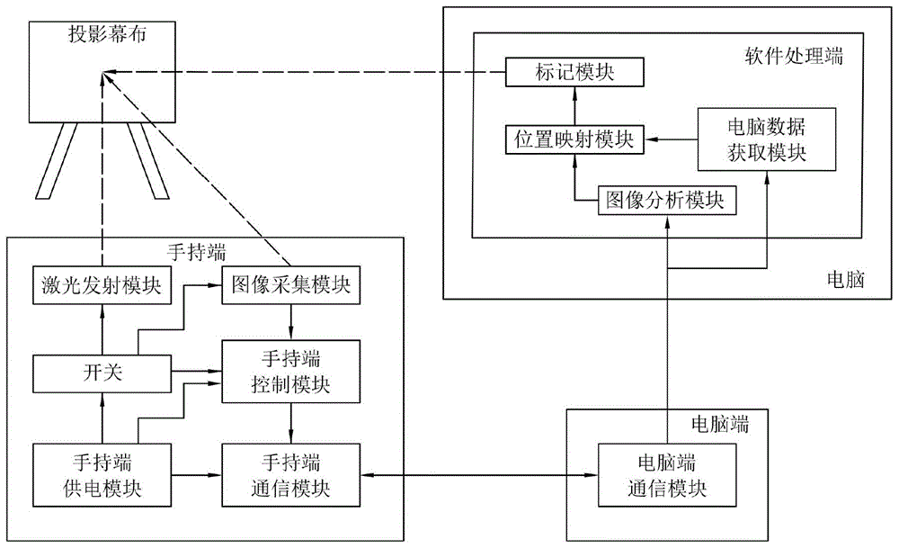 激光笔原理结构图图片