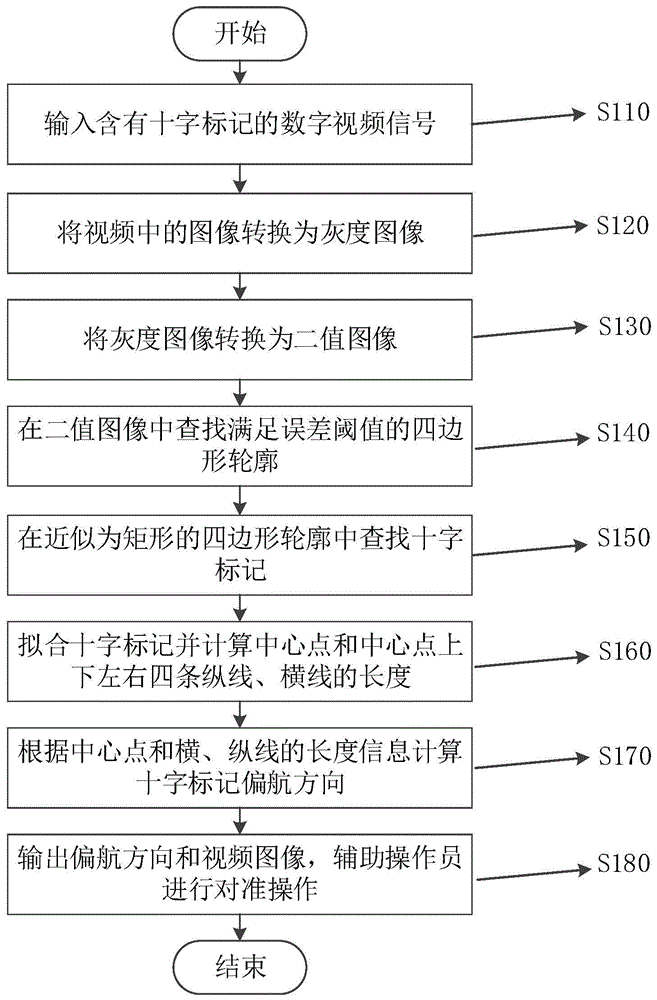 一种十字标记的图像识别及对准方法与流程