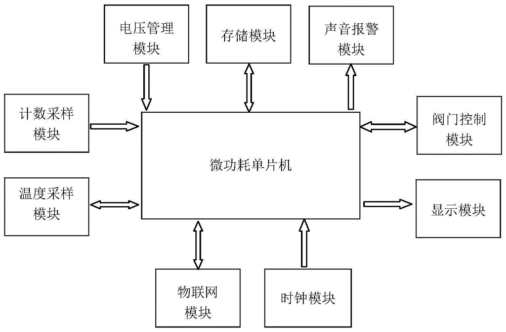 燃气表原理图图片