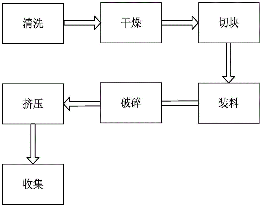 挥发油提取流程图图片