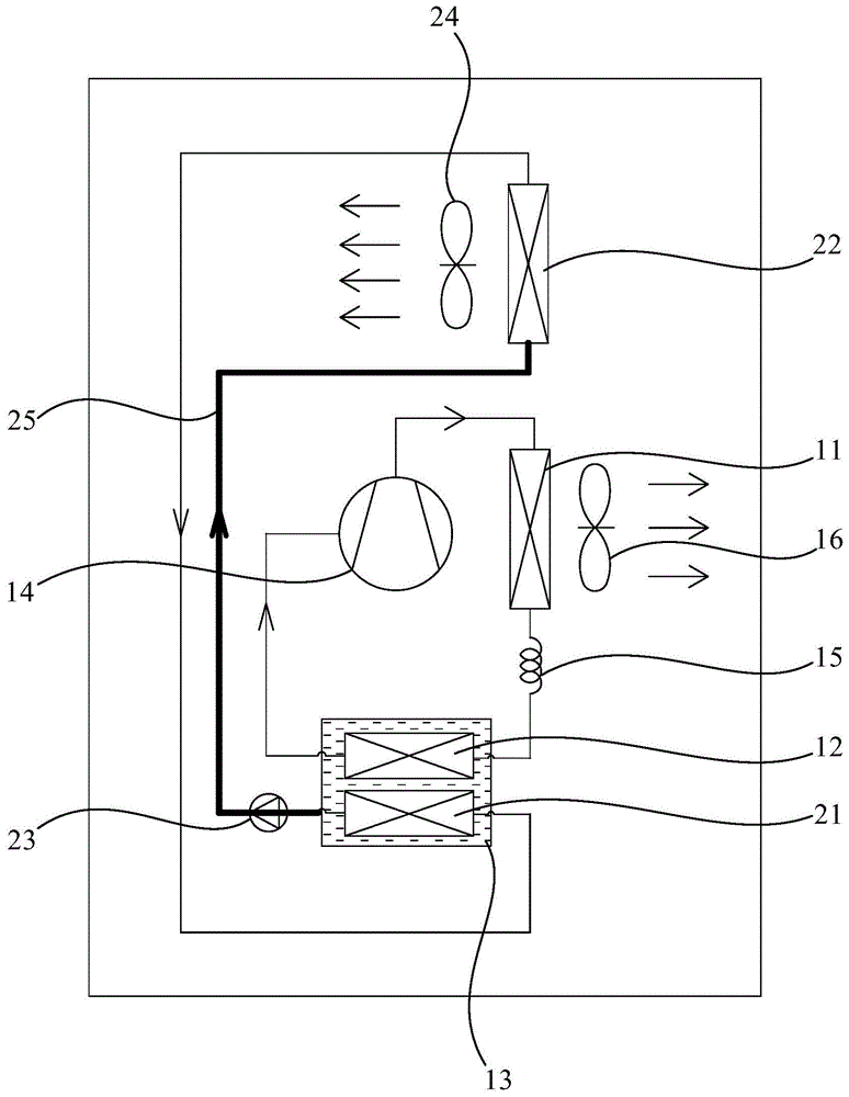 移动空调的制作方法