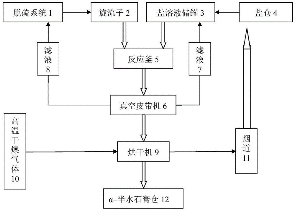 脫硫石膏製備高強度α-半水石膏的系統,工藝及其產品的製作方法