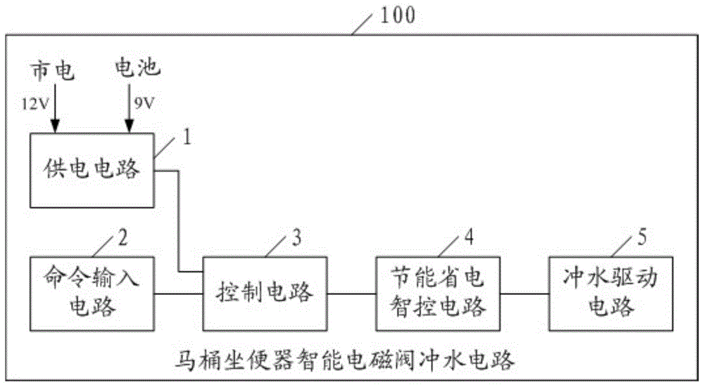 公厕自动冲水箱原理图图片