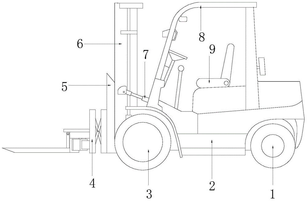 叉车结构图解图片