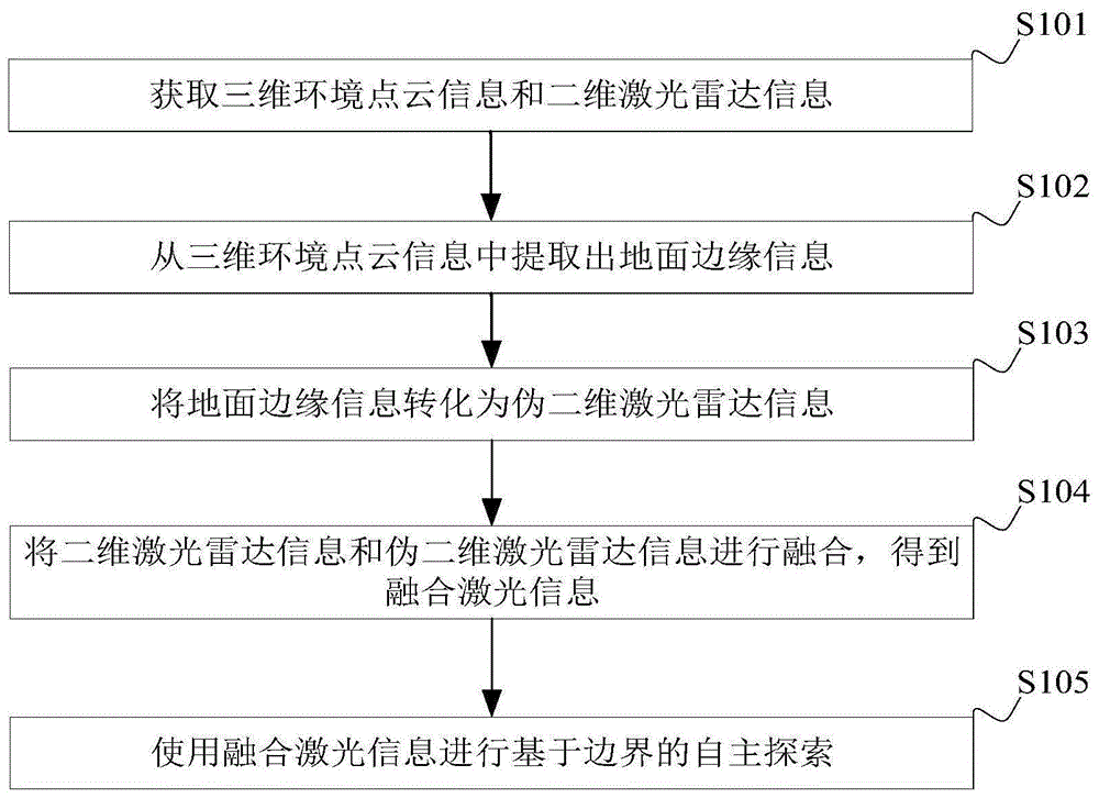 探索核心功能与应用领域 (探索核心功能有哪些)