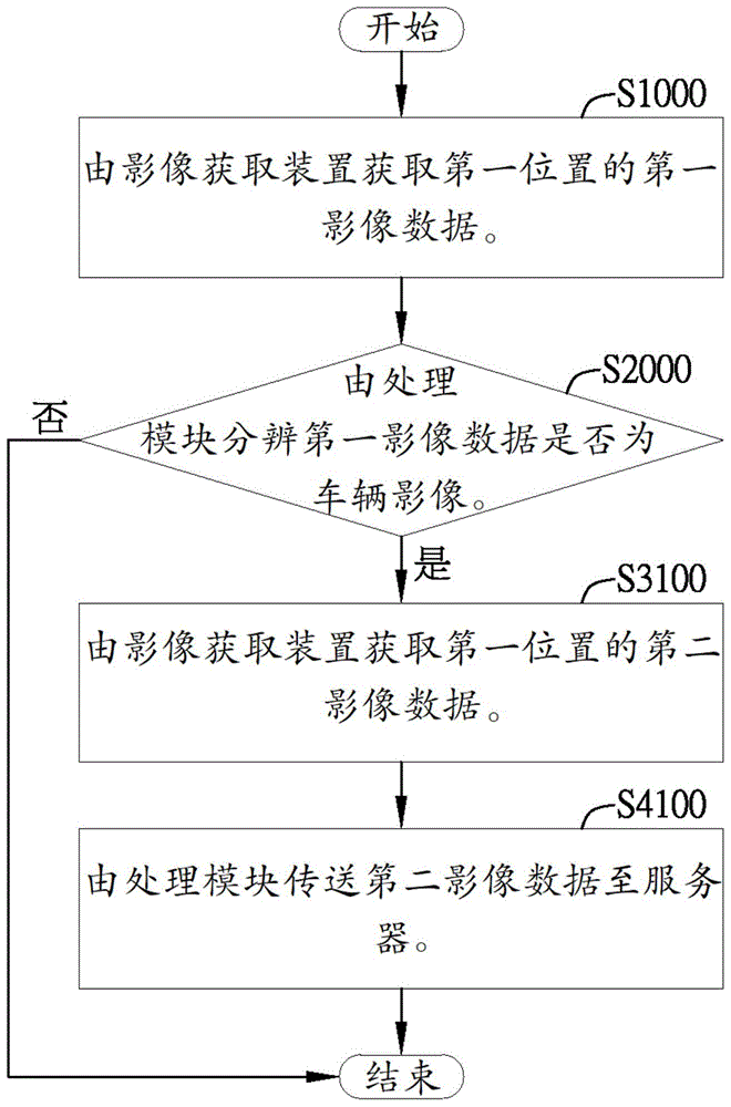 車牌影像數據獲取方法及系統與流程