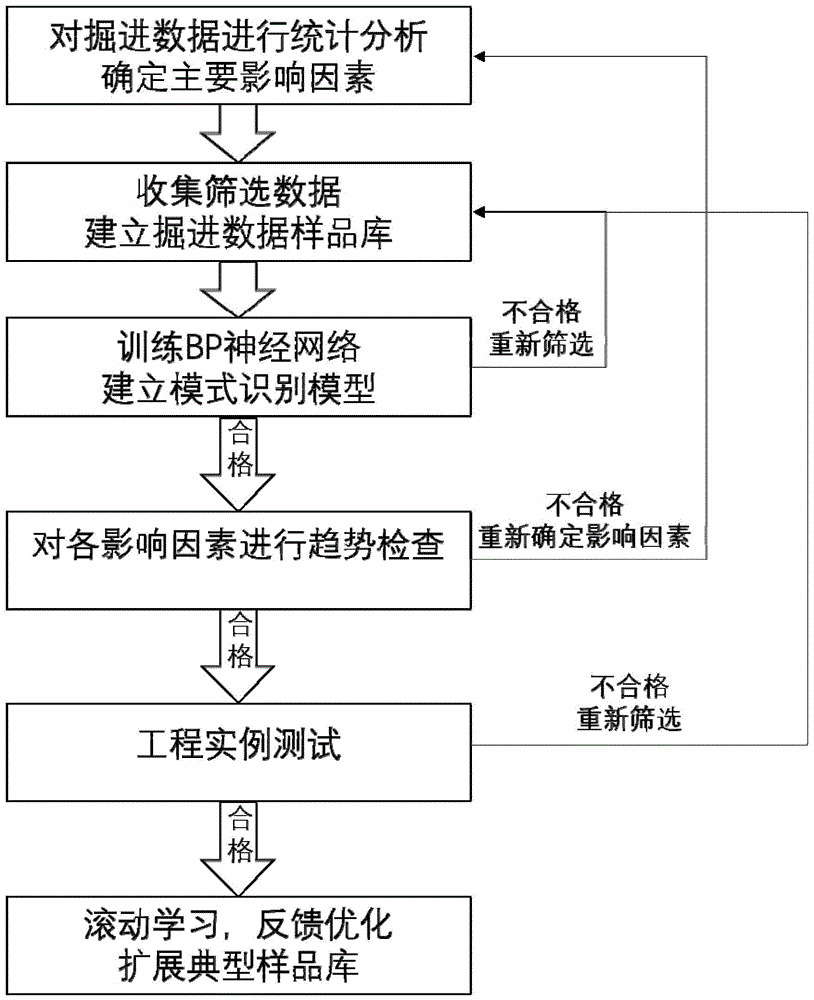 TBM施工工艺流程图片