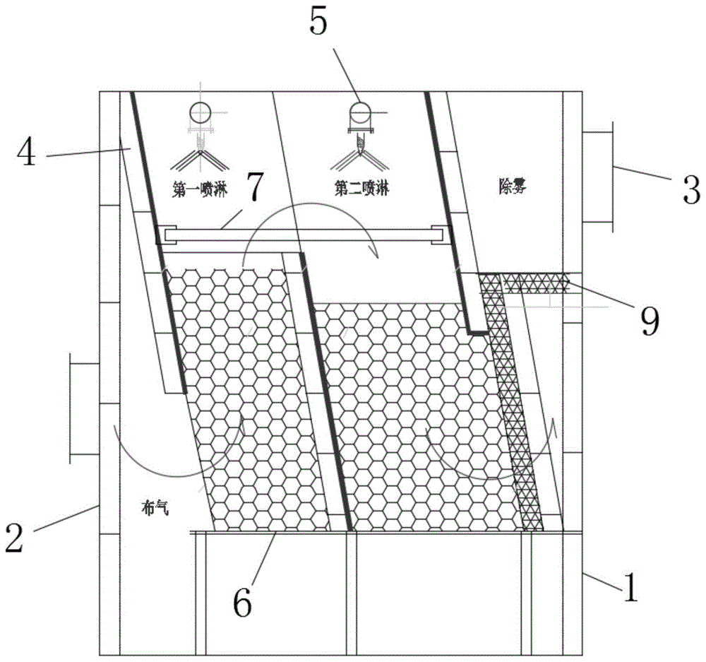 一種廢氣處理用臥式噴淋塔的製作方法