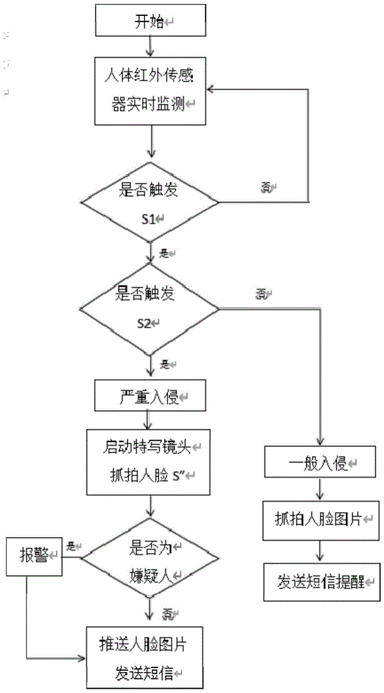 识别报警程序的工作机制